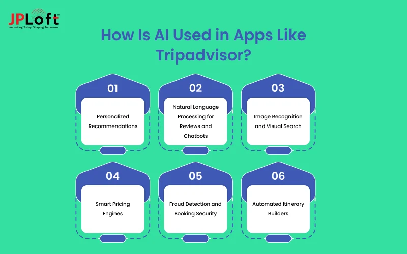 How Is AI Used in Apps Like Tripadvisor